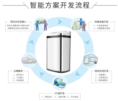 深圳我愛物聯網科技公司推出“智慧垃圾桶”，以創新設計提升城市生活便利